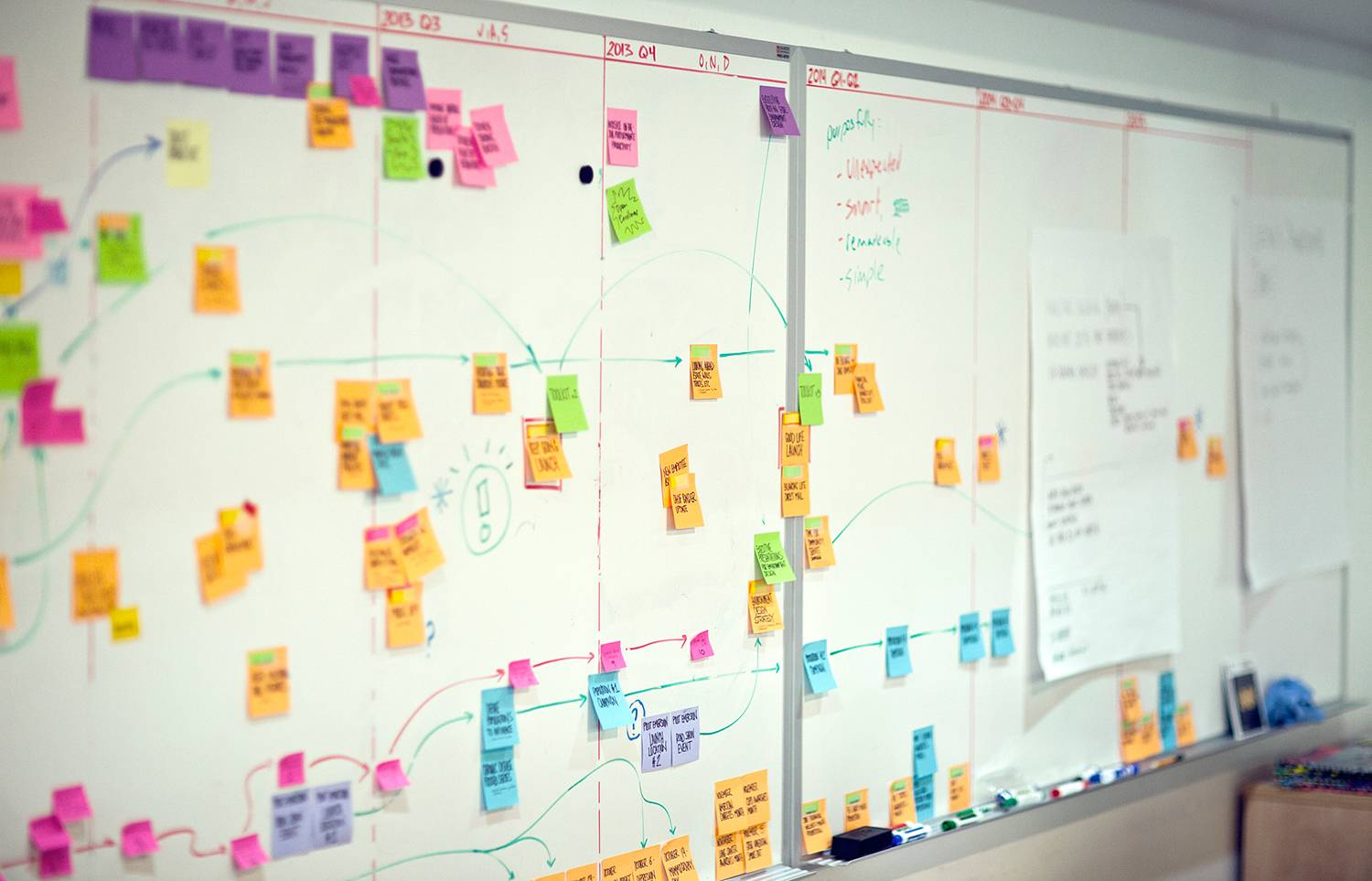 whiteboard with project planning/notes