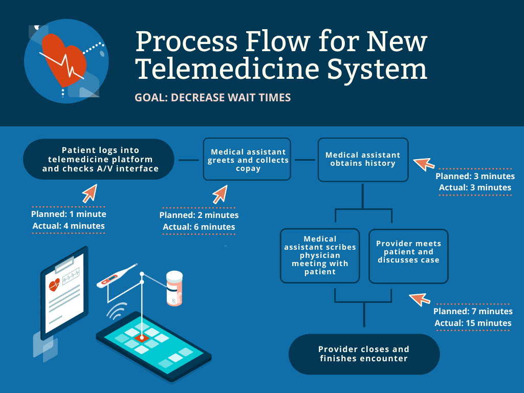 Flow-Chart-Tuck-News-rise-final.png