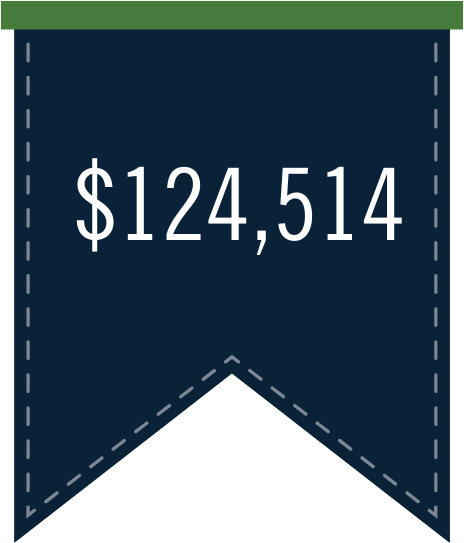 COST OF ATTENDANCE