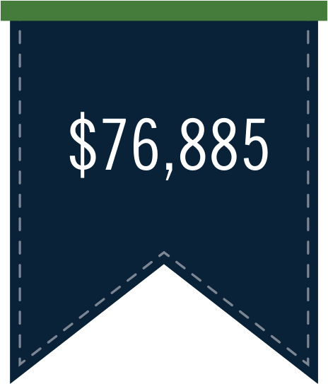 AVERAGE LOAN AMOUNT*