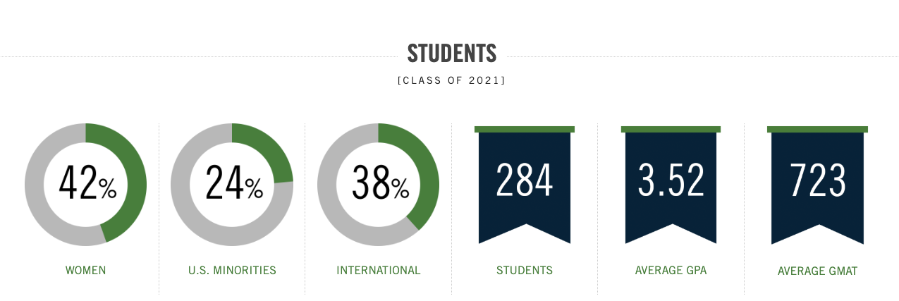 Class Profile 2021