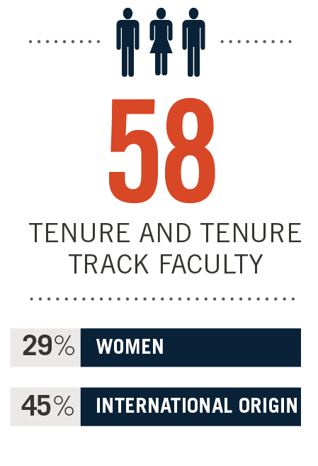 Full-Time Faculty Members